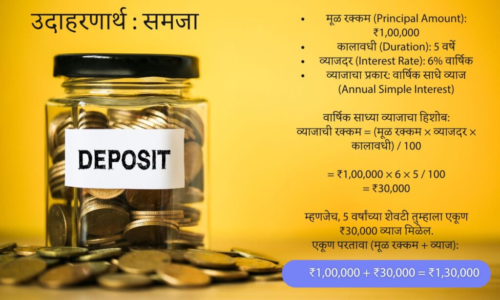 Fixed deposit information in Marathi